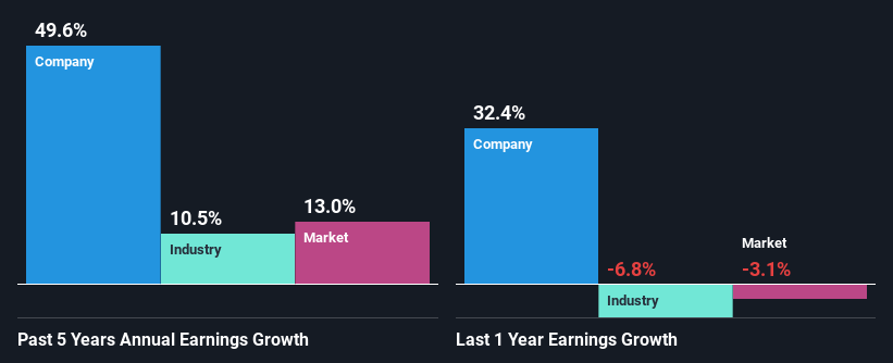 past-earnings-growth