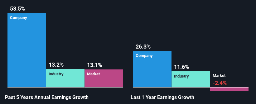 past-earnings-growth