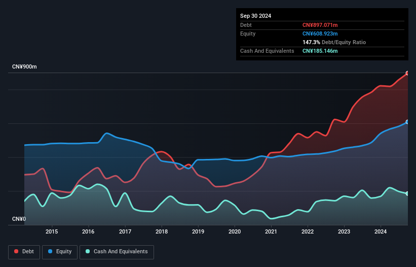 debt-equity-history-analysis