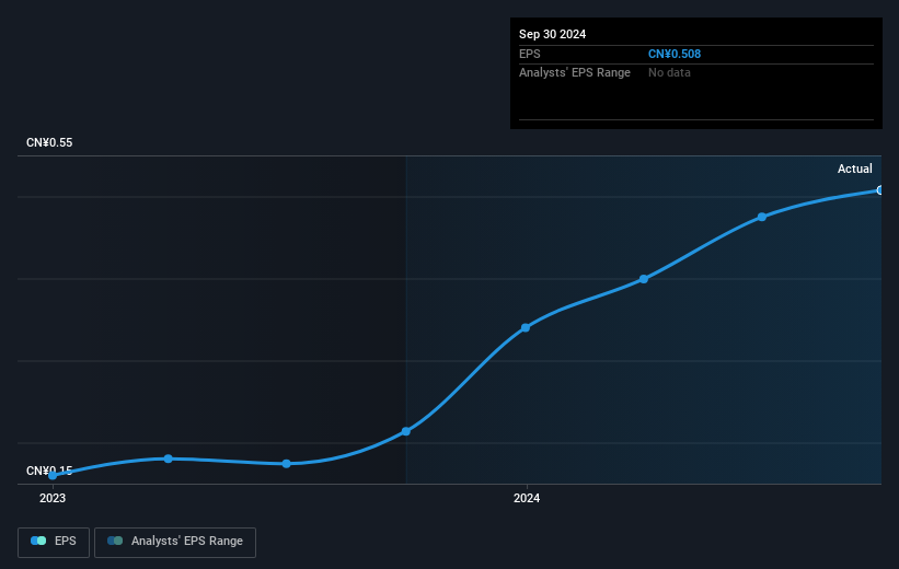 earnings-per-share-growth