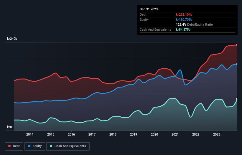 AB Volvo (STO:VOLV B) Seems To Use Debt Quite Sensibly - Simply Wall St ...