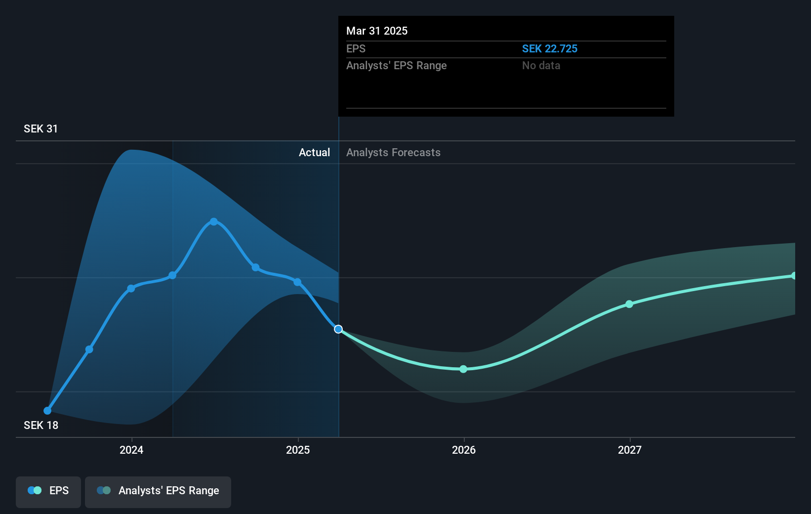 earnings-per-share-growth