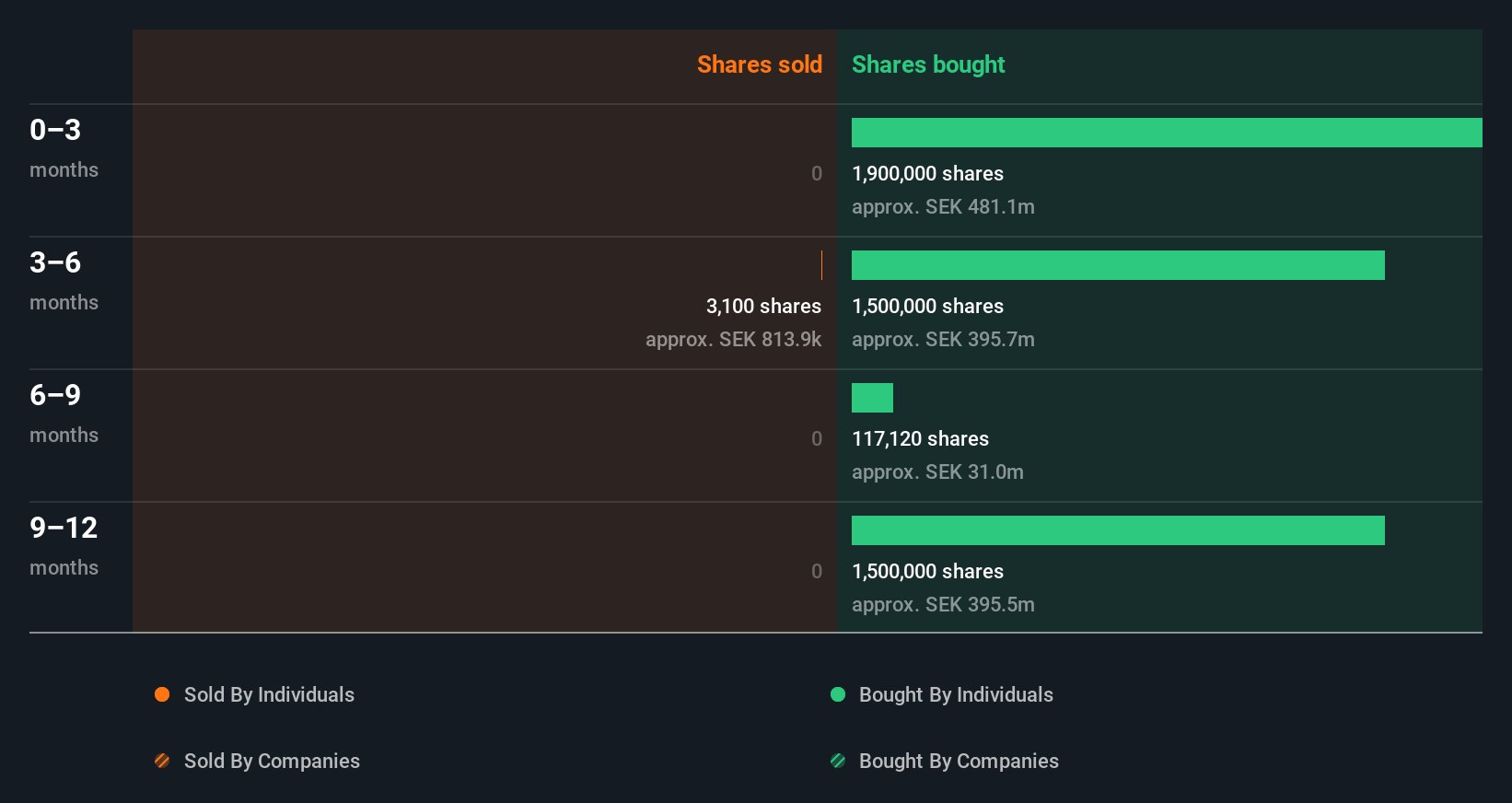 insider-trading-volume