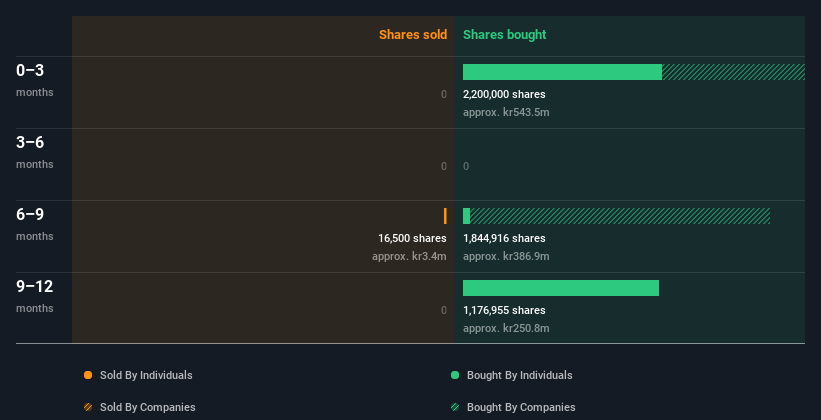 insider-trading-volume