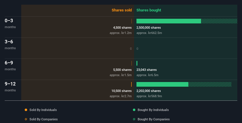 insider-trading-volume