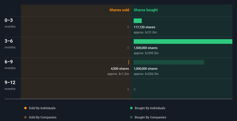 insider-trading-volume
