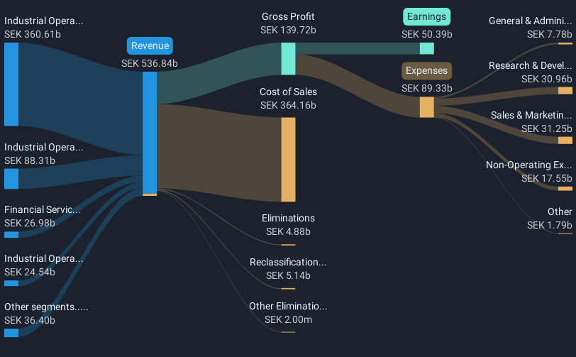 revenue-and-expenses-breakdown