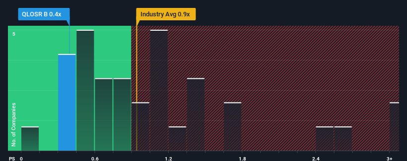 ps-multiple-vs-industry