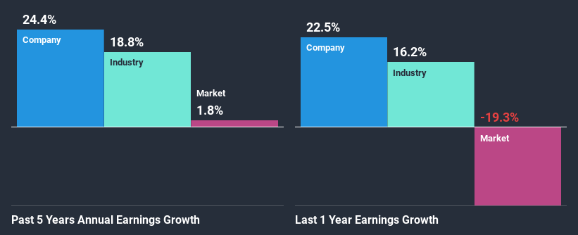 past-earnings-growth