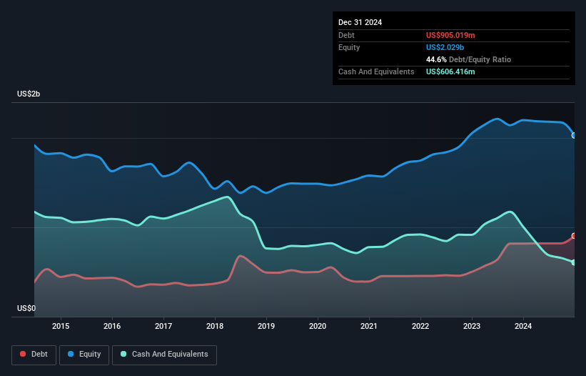 debt-equity-history-analysis