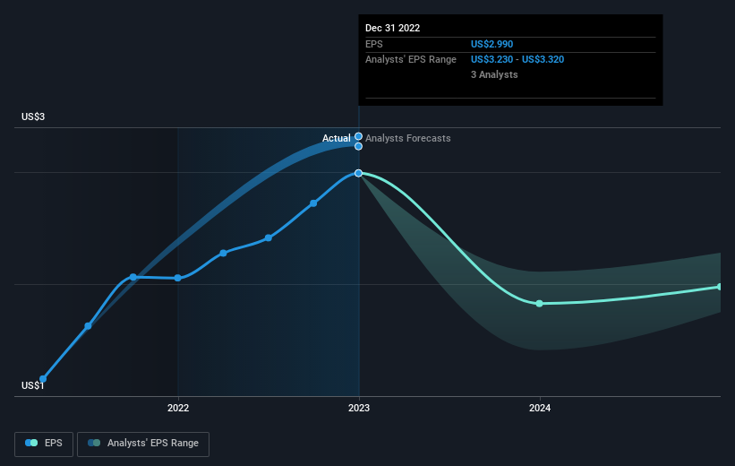 earnings-per-share-growth