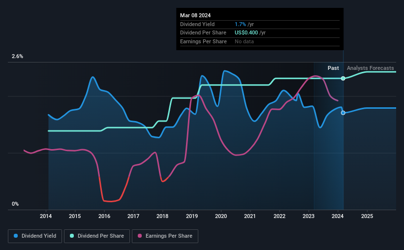 Do These 3 Checks Before Buying Vishay Intertechnology, Inc. (NYSE:VSH ...