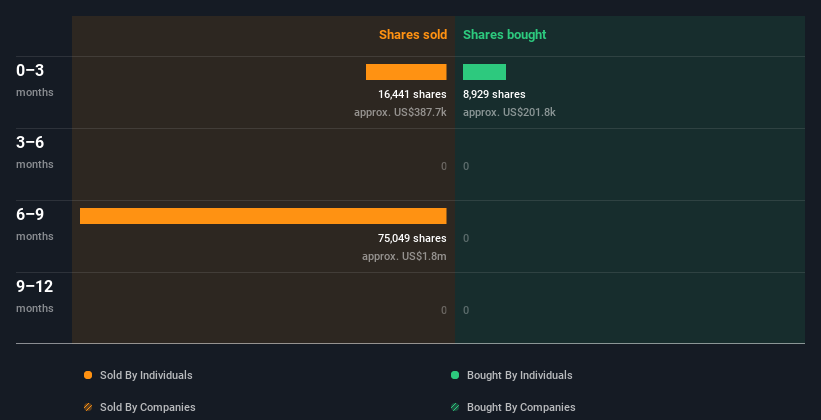 insider-trading-volume