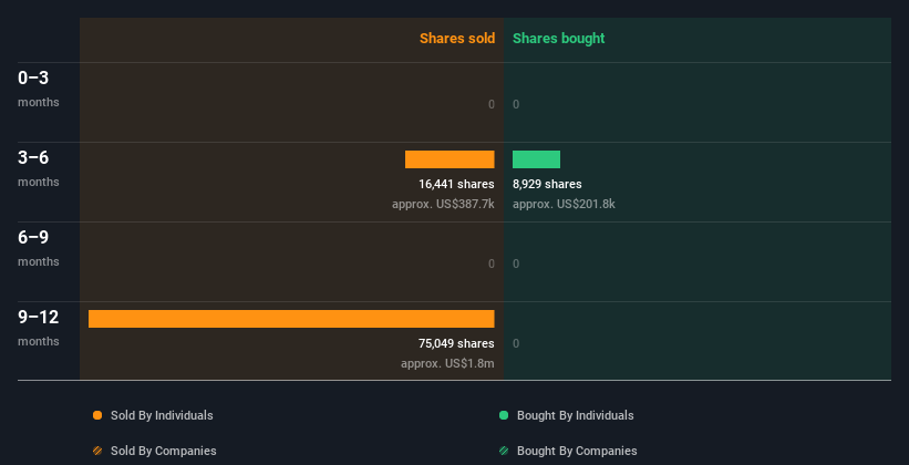 insider-trading-volume