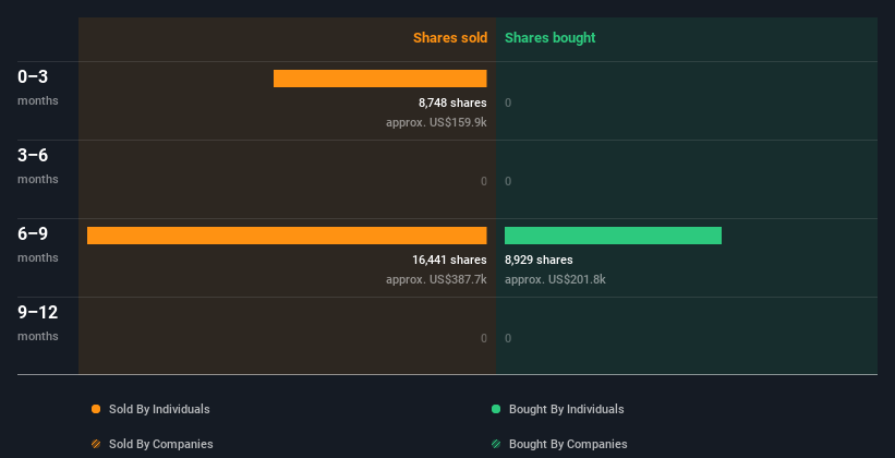 insider-trading-volume