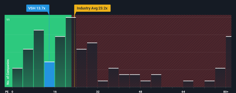 pe-multiple-vs-industry