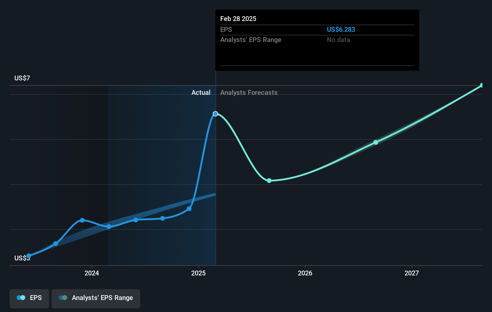 earnings-per-share-growth