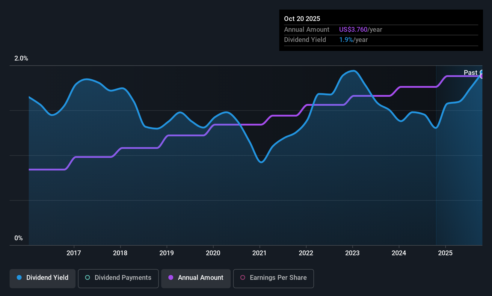 historic-dividend