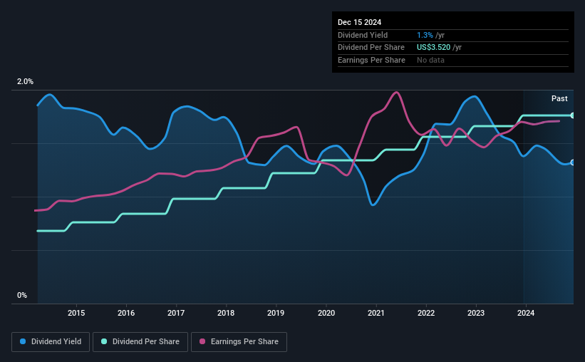 historic-dividend