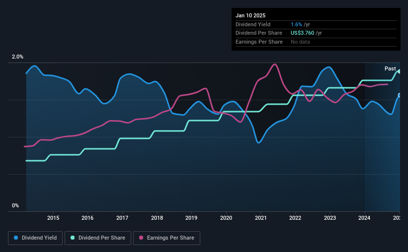 historic-dividend