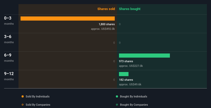 insider-trading-volume