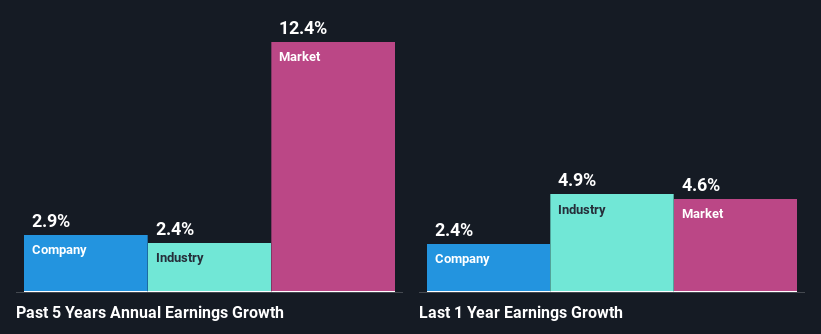 past-earnings-growth