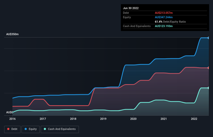 debt-equity-history-analysis