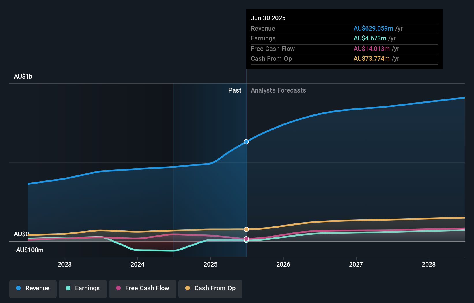 earnings-and-revenue-growth
