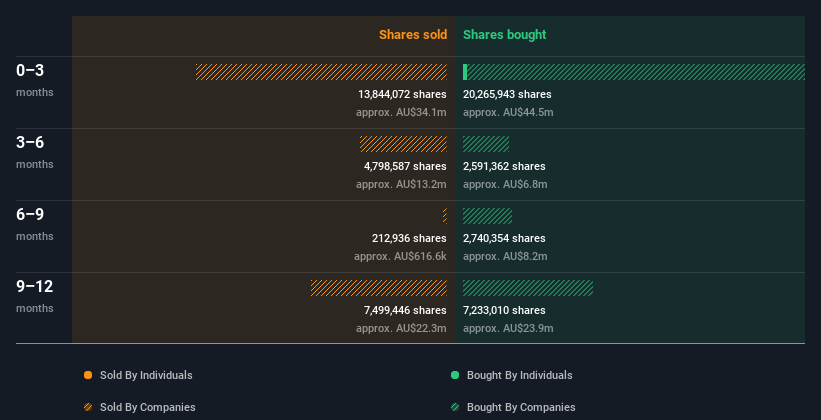 insider-trading-volume