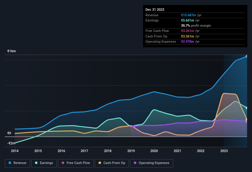 earnings-and-revenue-history