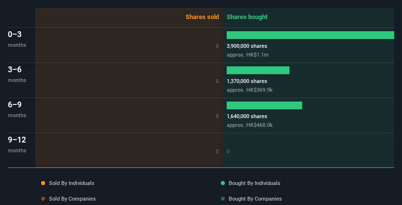 insider-trading-volume