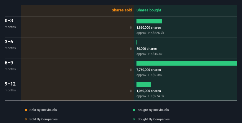 insider-trading-volume