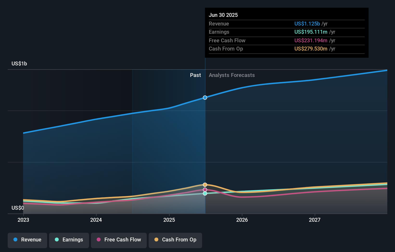 earnings-and-revenue-growth