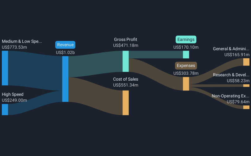 revenue-and-expenses-breakdown