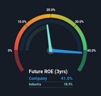 roe