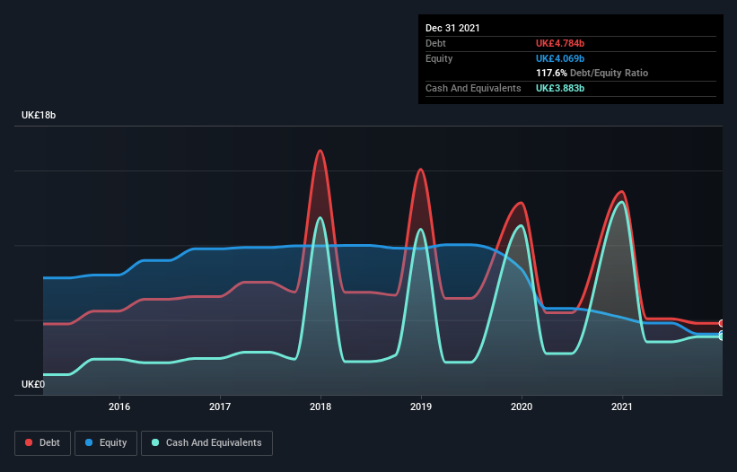 debt-equity-history-analysis