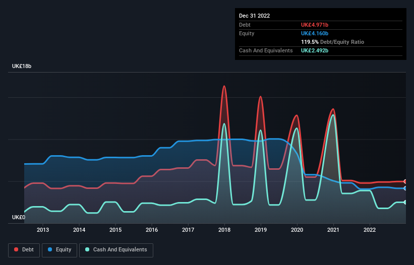 debt-equity-history-analysis