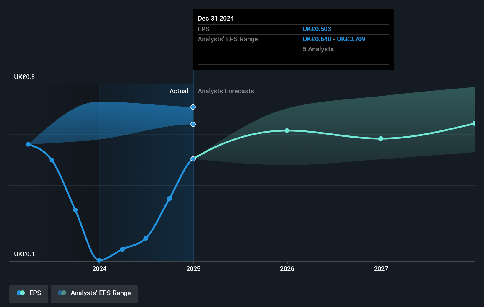 earnings-per-share-growth