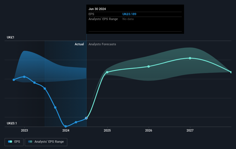 earnings-per-share-growth