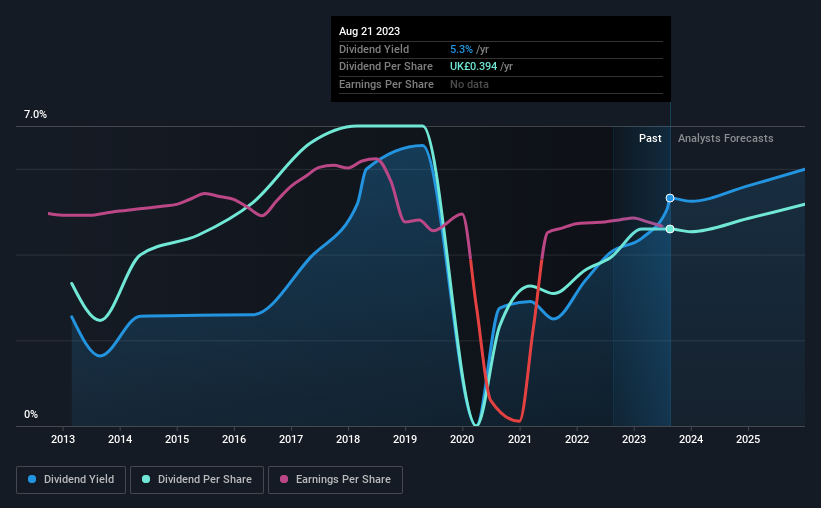 historic-dividend