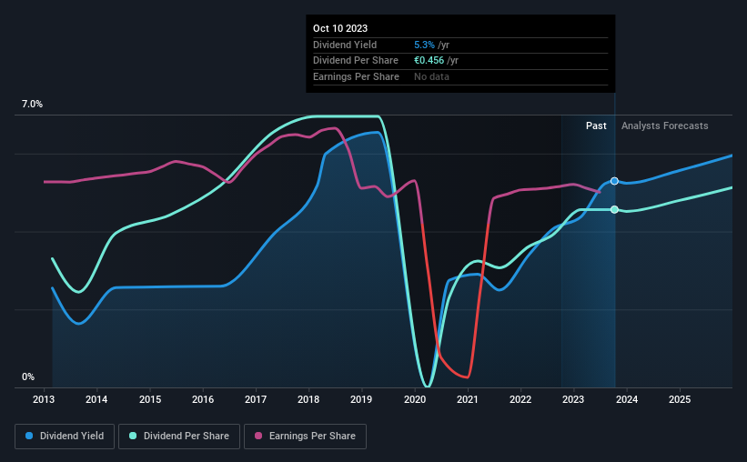 historic-dividend