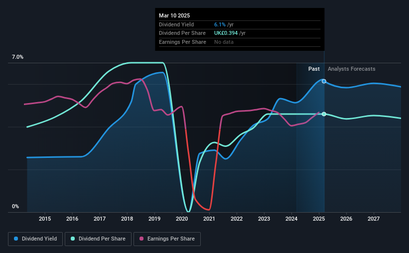 historic-dividend