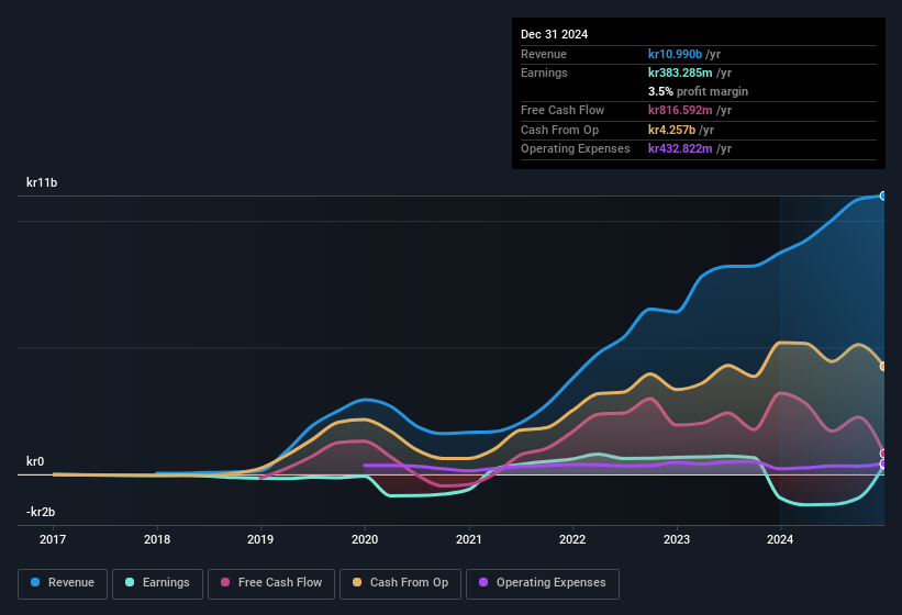 earnings-and-revenue-history