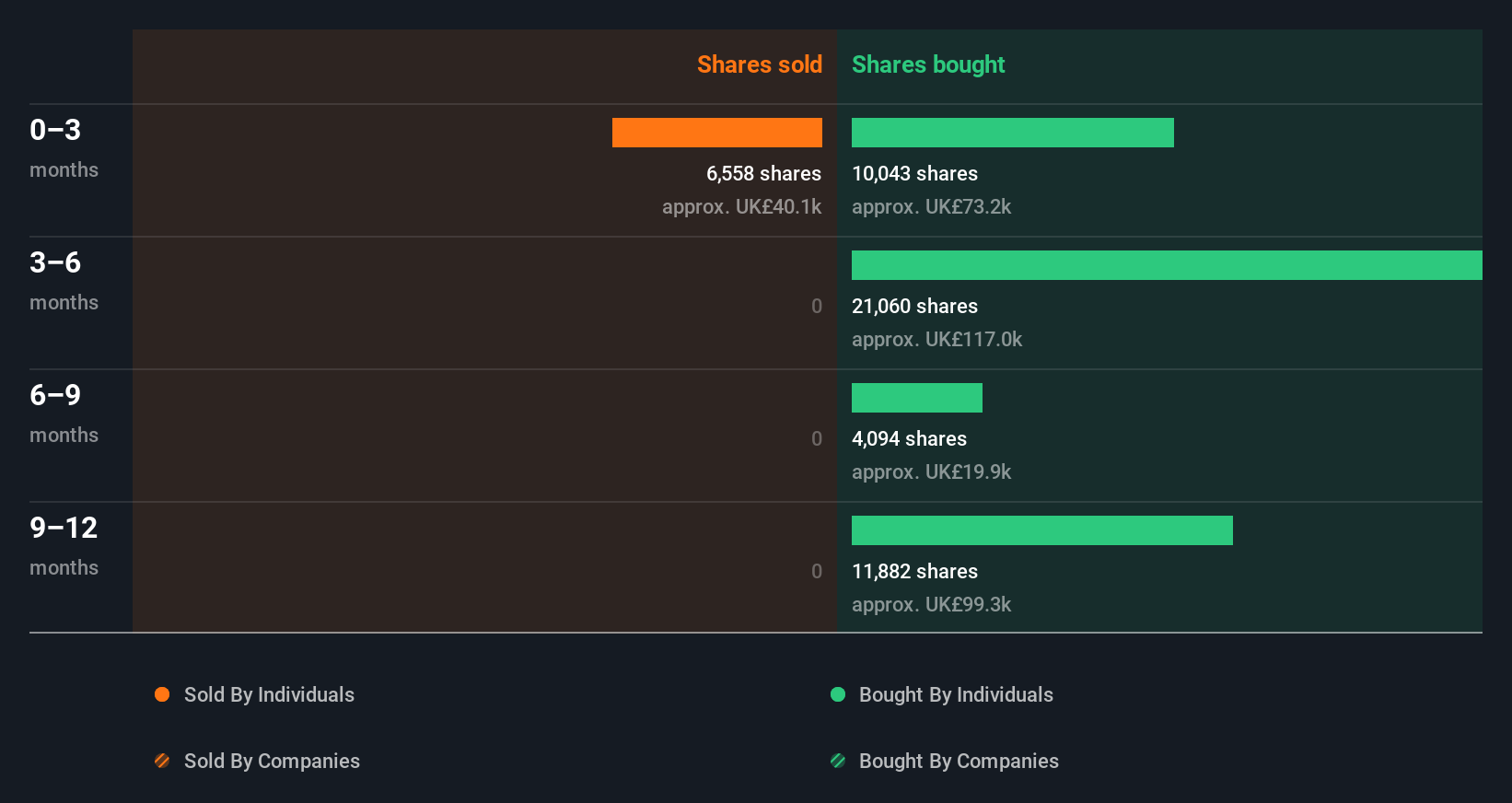 insider-trading-volume