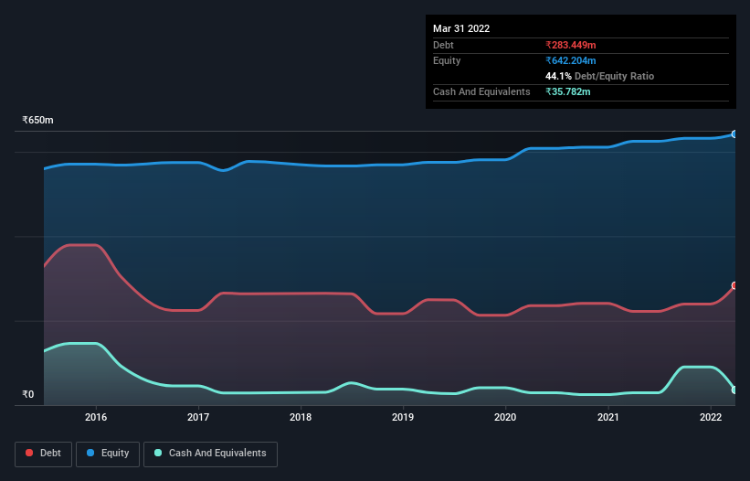 debt-equity-history-analysis