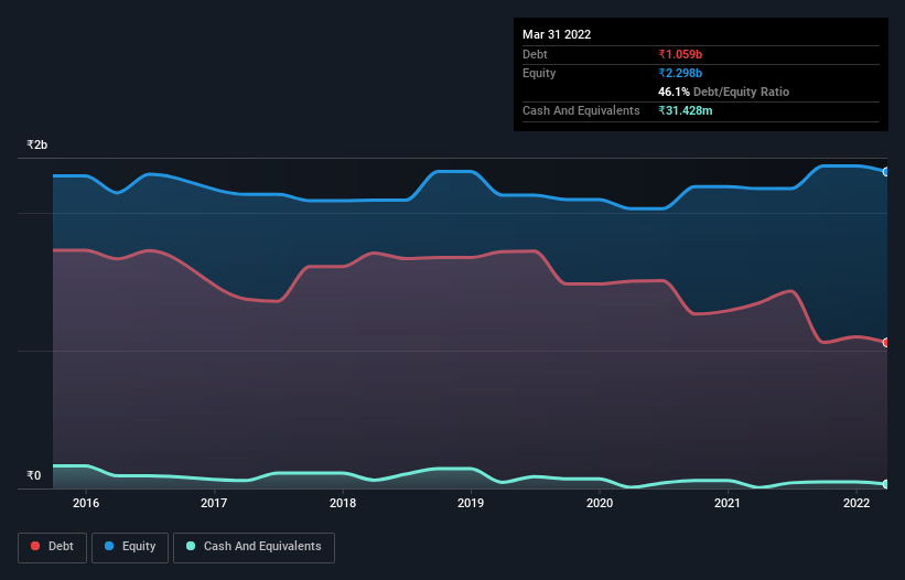 debt-equity-history-analysis