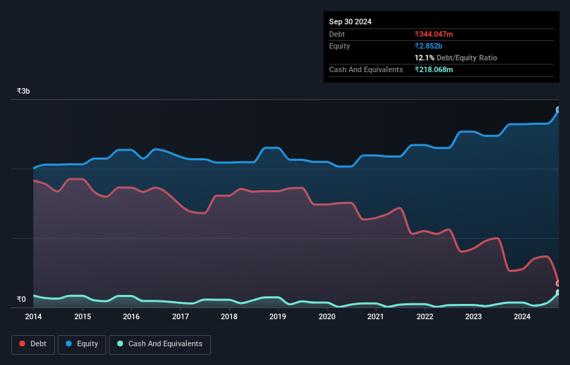 debt-equity-history-analysis