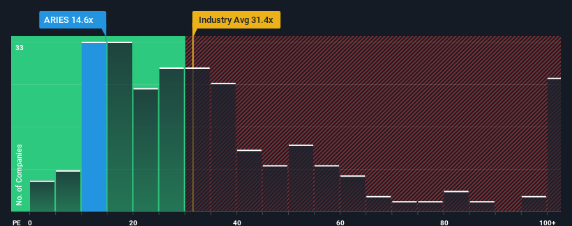 pe-multiple-vs-industry