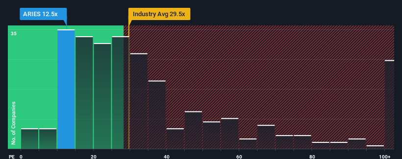 pe-multiple-vs-industry