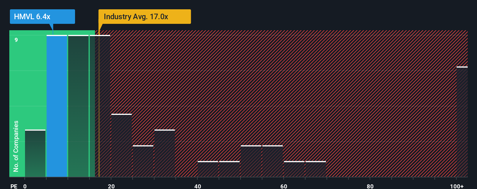 pe-multiple-vs-industry